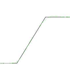 Estimating the shadow with a linear gradient.