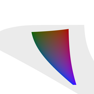 sRGB gamut displayed in CIELAB color coordinates.